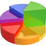 3d_pie_chart